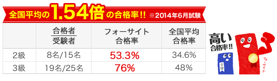 フォーサイトの合格率