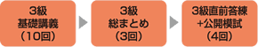 大原カリキュラム
