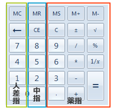 電卓と指の関係イラスト