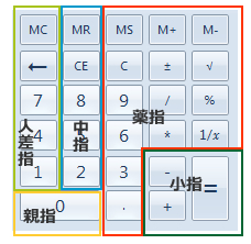 電卓と指の関係イラスト